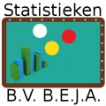 BV B.E.J.A. - Statistieken Biljarten